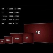 2K屏幕是什么意思？-2k的a屏分辨率是多少