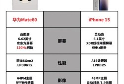 iphone6s和mate9哪个好（苹果6和mate9）