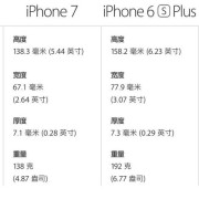 2021iphone7和6splus性能？iphone7比6快多少