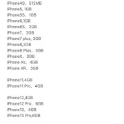 苹果7内存版本哪个好用吗（iphone7系列内存）