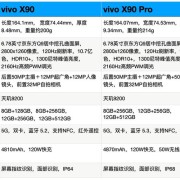 vivox5v和哪个vivo尺寸一样（vivox5和vivox5l区别）