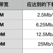 3g网速相当于宽带几M？-3g是多少兆网速