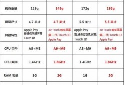 苹果6处理器，是64位，还是啥？-iphone6scpu频率多少
