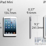 新款ipad和mini4哪个好（ipad4好还是mini好）
