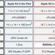 苹果a7和a9处理器差距？-苹果a9处理器频率多少