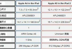 苹果a7和a9处理器差距？-苹果a9处理器频率多少