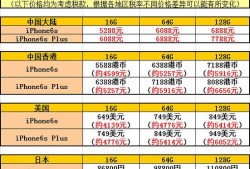 苹果手机怎么辨别大陆版和港版？-iphone台湾和香港价格是多少