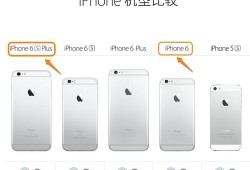 苹果6puls和6s哪个快（iphone6spuls和iphone6puls）