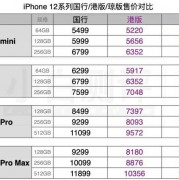 iphone15澳门版和国行版的区别？-澳门和国行苹果价格是多少钱