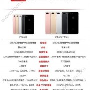 iphone7p与iphone14大小比较？苹果七手机里的照片尺寸是多少厘米