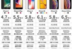 韩版苹果和国行哪个贵（韩版iphone和国行区别）