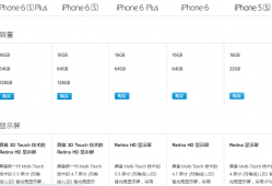 如何区别iPhone6s版本型号？新加坡版 iphone6s价格多少钱