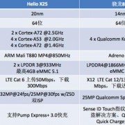 联发科heliox25是一款性能强于骁龙652仅次于骁龙820的旗舰处理器，对吗？helio x25多少钱