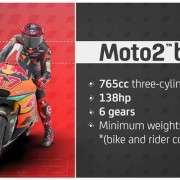 motox和lgg3哪个值得买（motogp跟moto2）