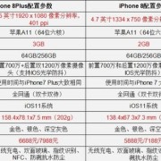 s8和iphone8选哪个（苹果8与8s）