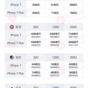 苹果7哪个网站最便宜（苹果7在哪买比较好比较便宜）