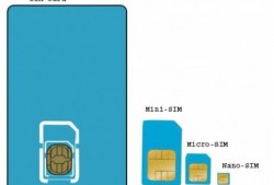 手机SIM卡有几种尺寸的大小？-手机卡的长宽是多少