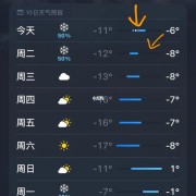 iphone原装的天气预报（苹果原来的天气预报）