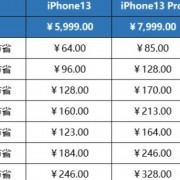 iphone实体店分期付款利息多少？-苹果6分期多少钱一个月