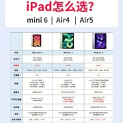 ipad4和air哪个好（ipad4和ipad air4）