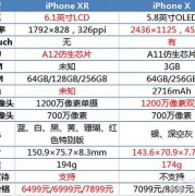 苹果x澳门版和国行除了价格外，有什么区别？-iphone x澳门价格多少