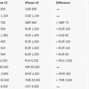 在苹果官网怎么买国行机型？苹果 型号 国行多少钱呀