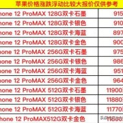 iphone12分期首付多少？苹果七p分12期首付多少钱
