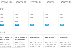 苹果6和苹果6s哪个性价比高（苹果6和苹果6s哪个更好）