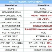 苹果7p和6sp哪个厚（苹果7p与苹果6sp哪个性价比更高?）