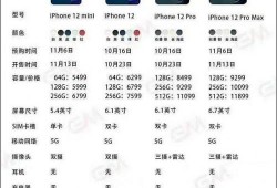 台湾iphone是什么版本？-台湾apple多少钱