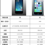 iphone5和5c哪个贵（iphone5与5c哪个好）