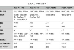苹果平板a9和a8x哪个好（ipada9和a9x）