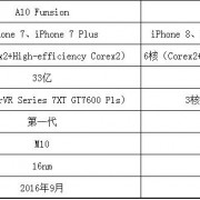苹果A11与A10相比提升了多少？-a11芯片比a10强多少钱