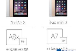 苹果mini3g和mini2哪个好（苹果mini3跟mini2）