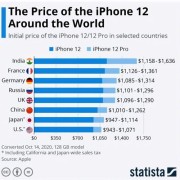 买iphone哪个国家便宜吗（iphone哪个国家买最便宜）