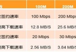 联通数据和WiFi哪个更好（移动数据和联通数据网哪个网速快?）