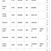 苹果678屏幕有什么区别？-苹果7 屏分辨率是多少像素