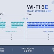 wifi5g和wifi哪个好（wifi5与wifi5g区别）