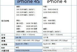 手机苹果4和4s哪个好用（苹果四好还是苹果4s好）