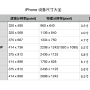 iphone6哪个尺寸好（iphone6尺寸多少厘米）