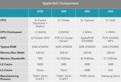 apple的a9x芯片和a10x芯片有什么区别？-a9x和a10性能差多少