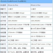 iphone6p.6sp哪个划算（iphone6p好用还是6s好用）