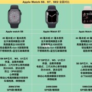watch1和2买哪个（iwatch1和2区别）