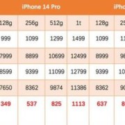iphone港版和台版哪个便宜（苹果台版和港版国行的区别）