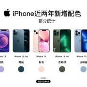iphone哪个颜色好看（iphone哪个颜色最好）