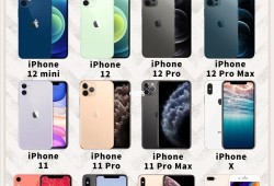 iphone6S与plus哪个好（iphone6s和iphoneplus区别）
