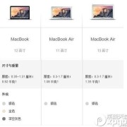 macbook官方翻新机和港版选哪个（mac官方翻新机和新机的区别）