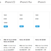 iphone6选哪个（iphone6买什么型号最好）