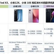 iphonex和红米k40哪个更好？小米x五跑分多少钱