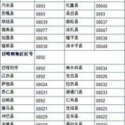 请问云南省各地州区号是多少呢？昆明地区手机代码是多少